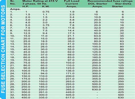 hrc fuse size chart.